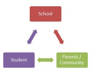 School Students Parents