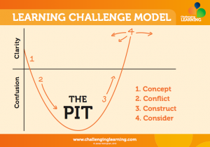 Learning Challenge Model